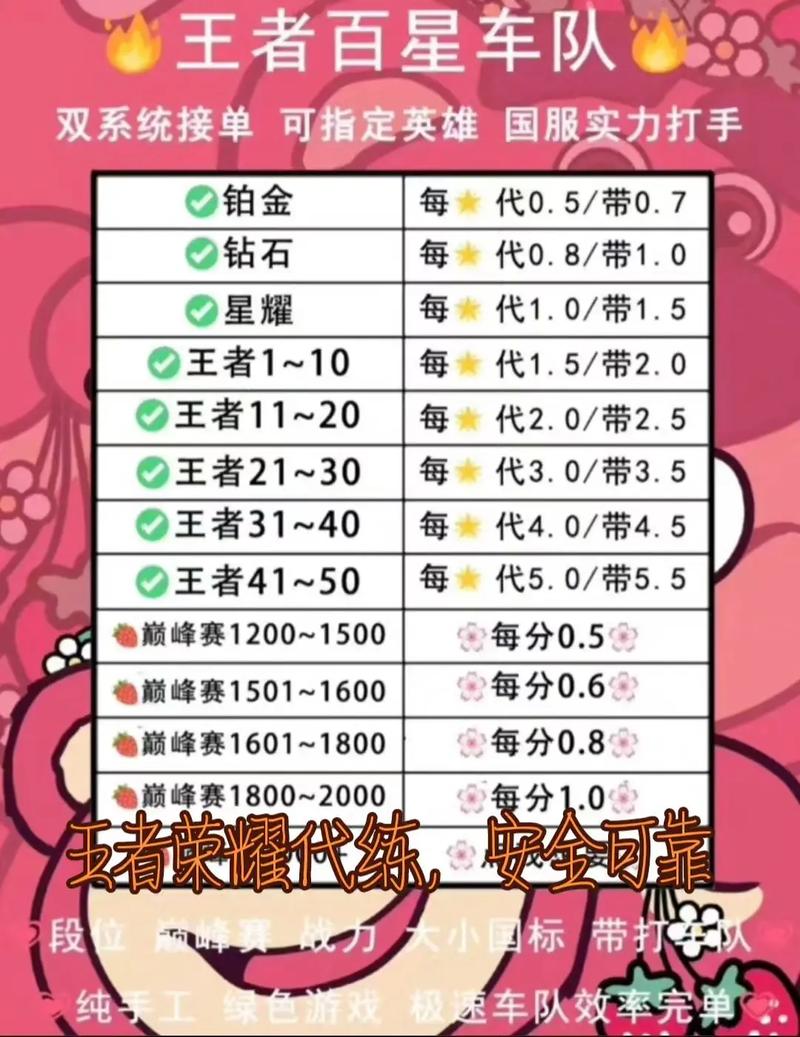 王者荣耀代练攻略_王者代练须知-第1张图片-平泛游戏