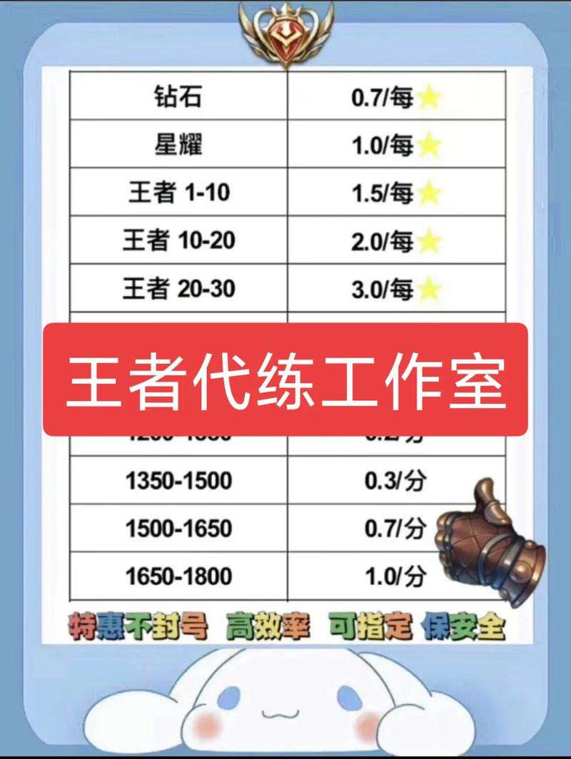 王者荣耀代练攻略_王者代练须知-第2张图片-平泛游戏