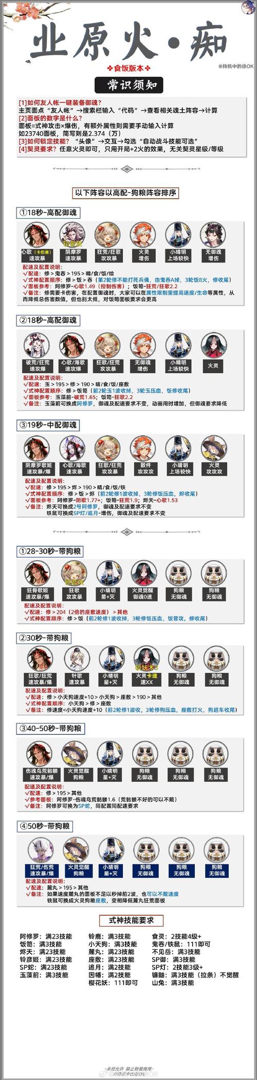 阴阳师业原火攻略_阴阳师业原火值得刷吗-第3张图片-平泛游戏