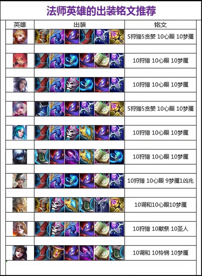 王者荣耀国度铭文搭配-王者国服铭文怎么看？-第2张图片-平泛游戏