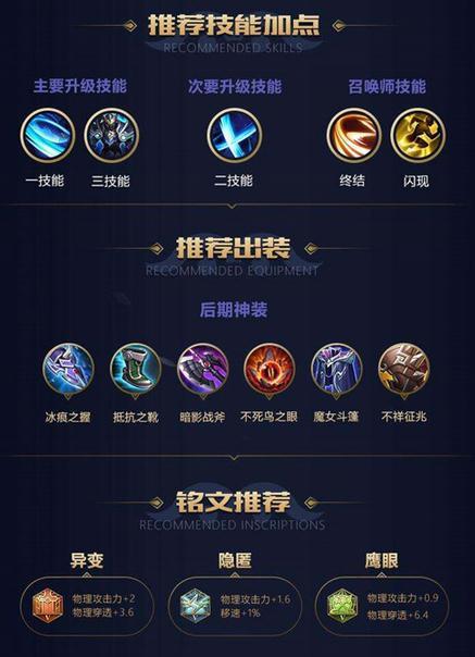 王者荣耀铠符文搭配_铠的符文和出装-第3张图片-平泛游戏