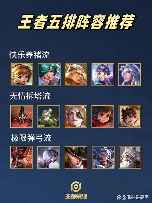 王者荣耀地图攻略-王者荣耀地图路线分布？-第1张图片-平泛游戏