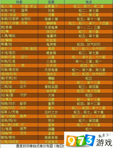 阴阳师第九章攻略-阴阳师第九章成就奖励是什么？-第4张图片-平泛游戏