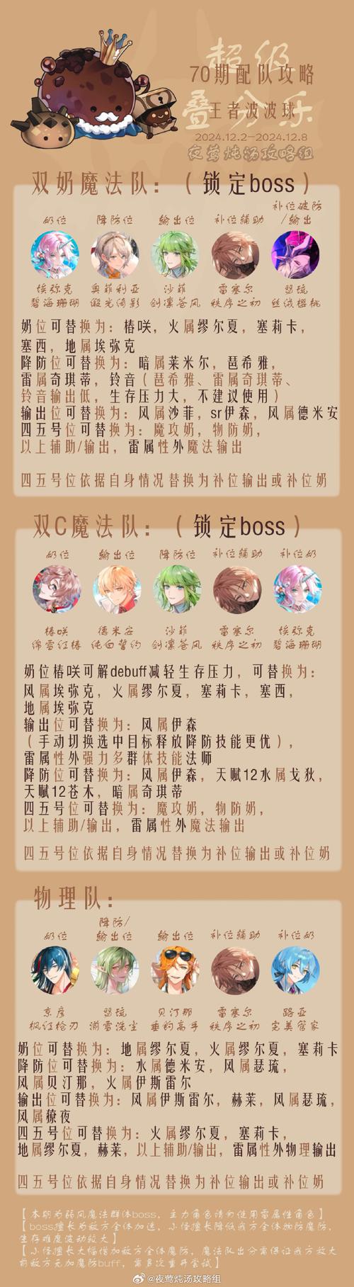 阴阳师队形搭配-阴阳师队伍搭配思路？-第6张图片-平泛游戏