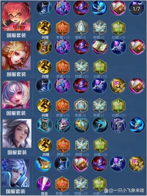 王者荣耀编辑出装攻略_王者荣耀编辑出装攻略最新-第2张图片-平泛游戏