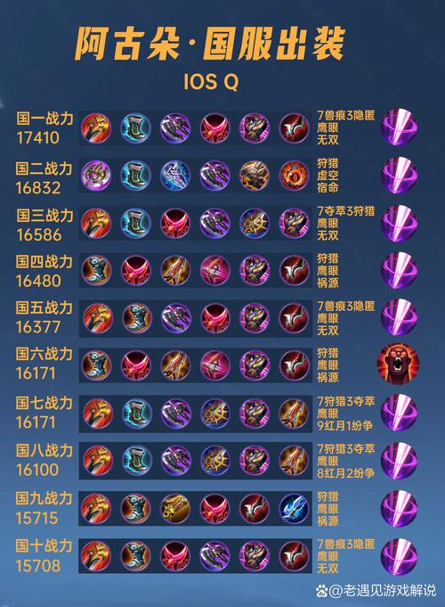 王者荣耀编辑出装攻略_王者荣耀编辑出装攻略最新-第5张图片-平泛游戏