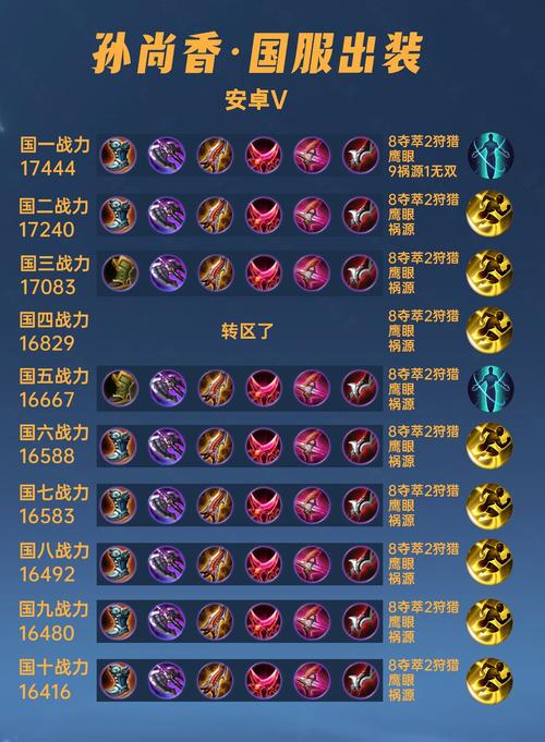 王者荣耀兄弟铭文搭配_兄弟之间的王者荣耀名-第3张图片-平泛游戏