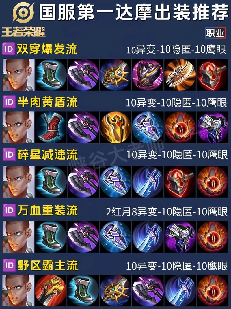 王者荣耀达摩英雄搭配，王者荣耀达摩出什么装备无敌-第2张图片-平泛游戏