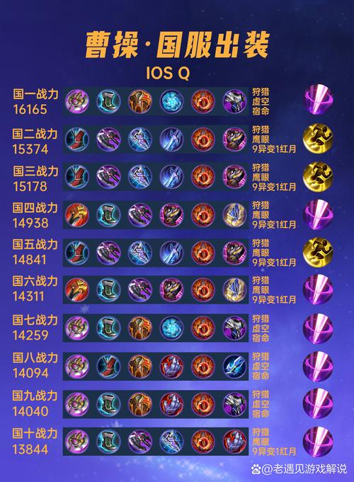 王者荣耀曹操符文攻略，王者荣耀曹操符文攻略图-第6张图片-平泛游戏