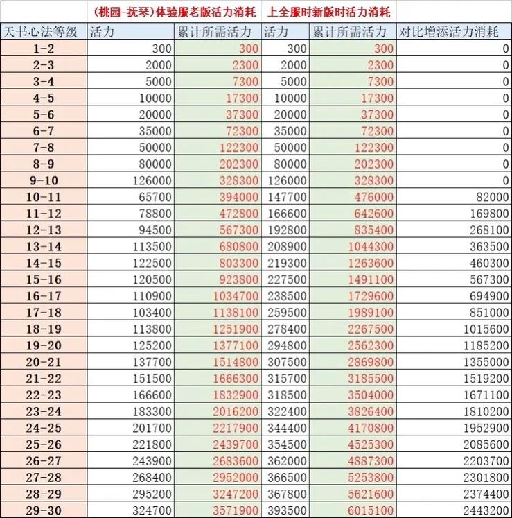 qq三国阴阳师攻略_三国阴阳师刷副本-第4张图片-平泛游戏 qq三国阴阳师攻略_三国阴阳师刷副本-第4张图片-平泛游戏