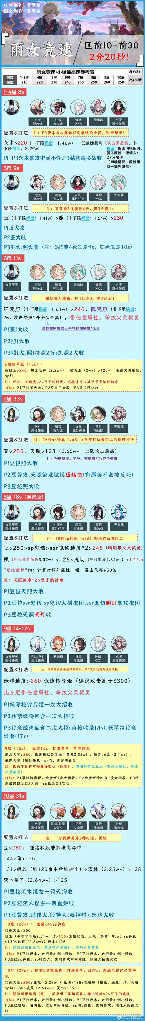 阴阳师少女阵容搭配图文_震惊,阴阳师少女-第4张图片-平泛游戏 阴阳师少女阵容搭配图文_震惊,阴阳师少女-第4张图片-平泛游戏