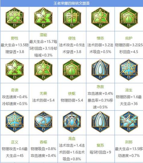 王者荣耀铭文搭配法师_王者铭文法师怎么搭配比较好-第4张图片-平泛游戏