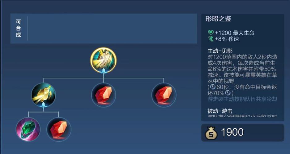 王者荣耀钟馗法宝搭配-王者荣耀钟馗法宝搭配图？-第5张图片-平泛游戏