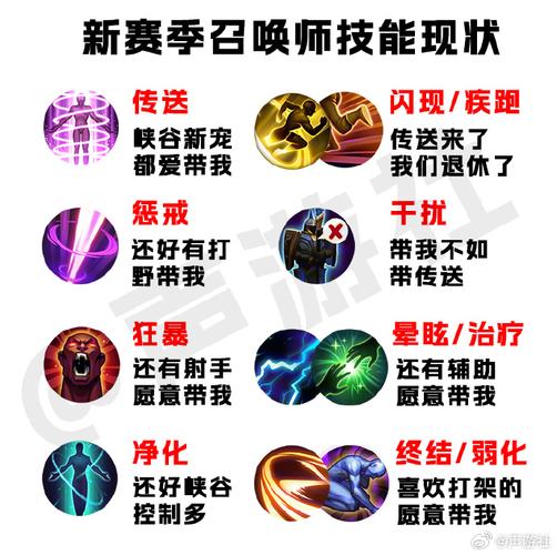 王者荣耀左手怎么搭配技能_王者左手出装-第3张图片-平泛游戏