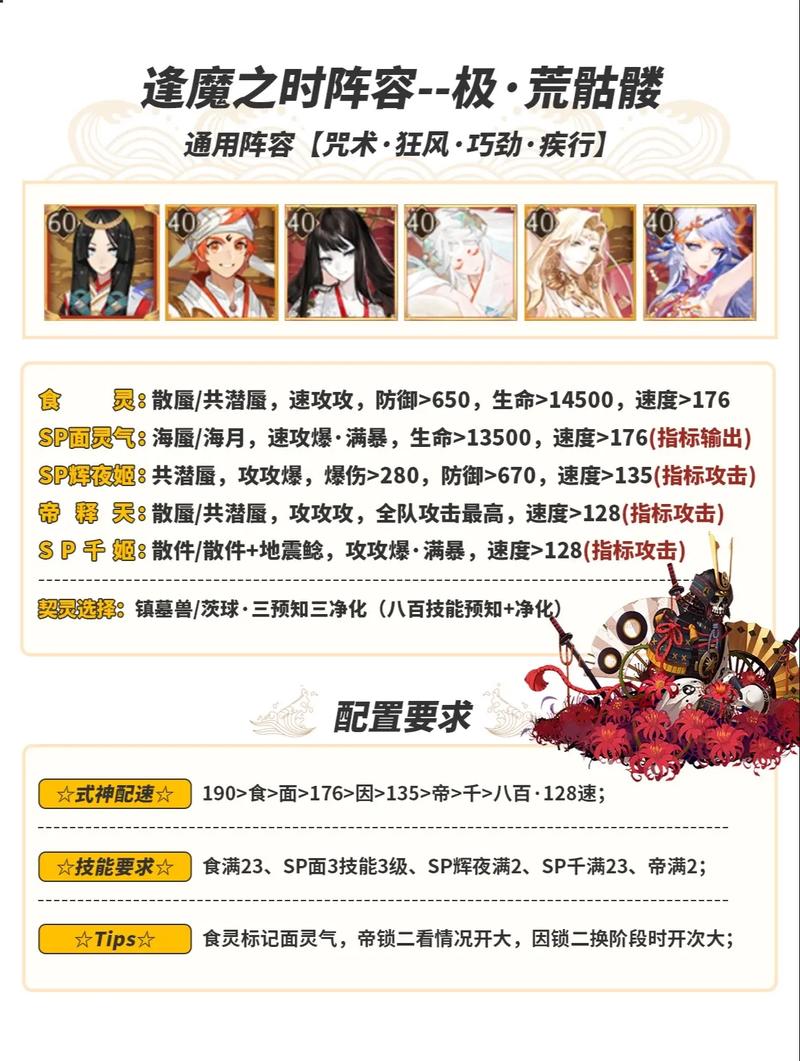 阴阳师新年阵容搭配推荐_2022年阴阳师新年-第5张图片-平泛游戏 阴阳师新年阵容搭配推荐_2022年阴阳师新年-第5张图片-平泛游戏