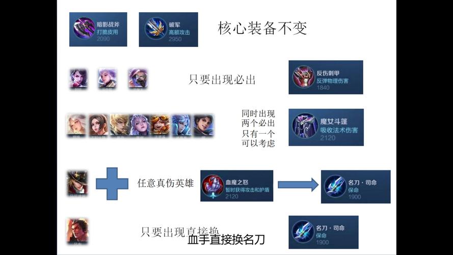 王者荣耀铭文搭配攻略-王者荣耀铭文搭配知识？-第3张图片-平泛游戏