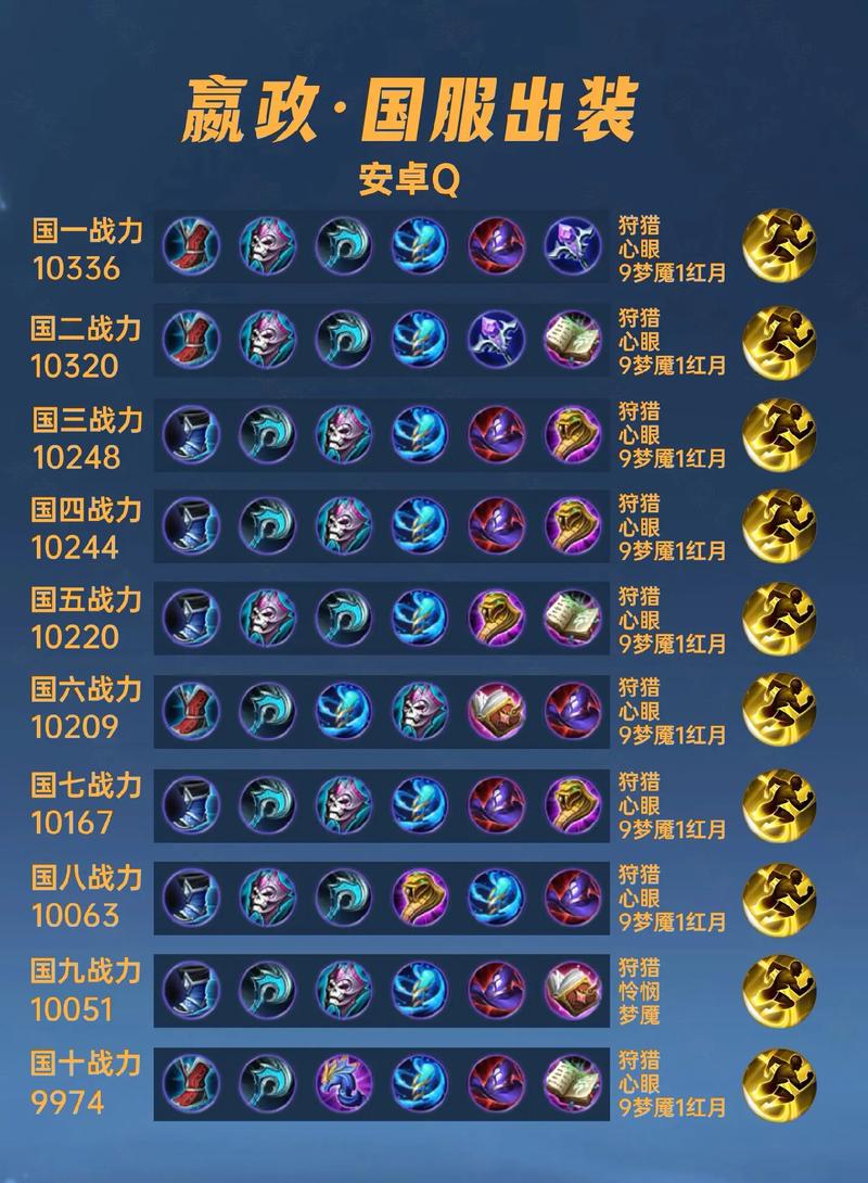 王者荣耀铭文搭配攻略-王者荣耀铭文搭配知识？-第5张图片-平泛游戏