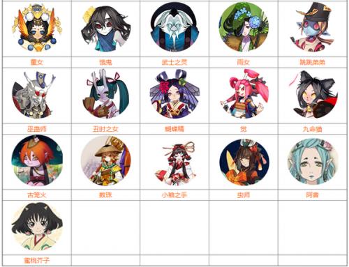 阴阳师精灵战士技能搭配_阴阳师小精灵-第4张图片-平泛游戏