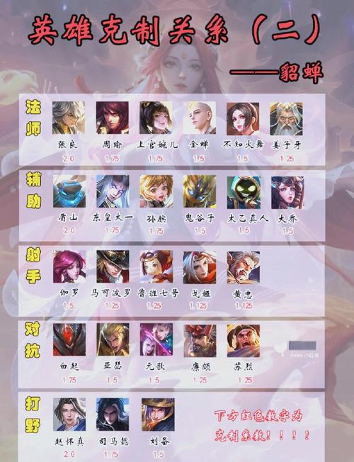 王者荣耀英雄怎么能有攻略-王者英雄攻略是怎么出来的?？-第3张图片-平泛游戏