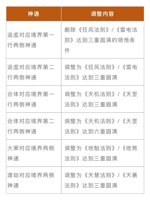 阴阳师十一章攻略-阴阳师第十一章怎么过？-第1张图片-平泛游戏