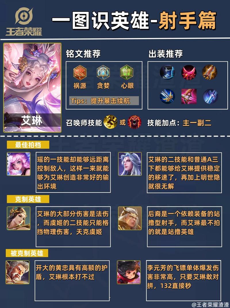 王者荣耀孙膑搭配射手,王者荣耀孙膑搭配射手出装-第5张图片-平泛游戏 王者荣耀孙膑搭配射手,王者荣耀孙膑搭配射手出装-第5张图片-平泛游戏