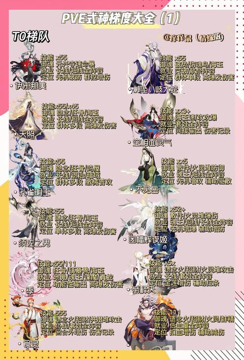 阴阳师手游新手攻略,阴阳师手游新手怎么玩-第4张图片-平泛游戏 阴阳师手游新手攻略,阴阳师手游新手怎么玩-第4张图片-平泛游戏