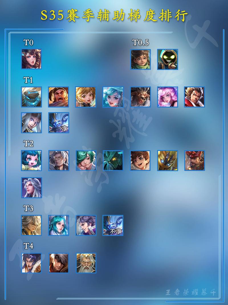 王者荣耀狂暴射手辅助搭配-狂暴射手弱化辅助?-第1张图片-平泛游戏 王者荣耀狂暴射手辅助搭配-狂暴射手弱化辅助?-第1张图片-平泛游戏