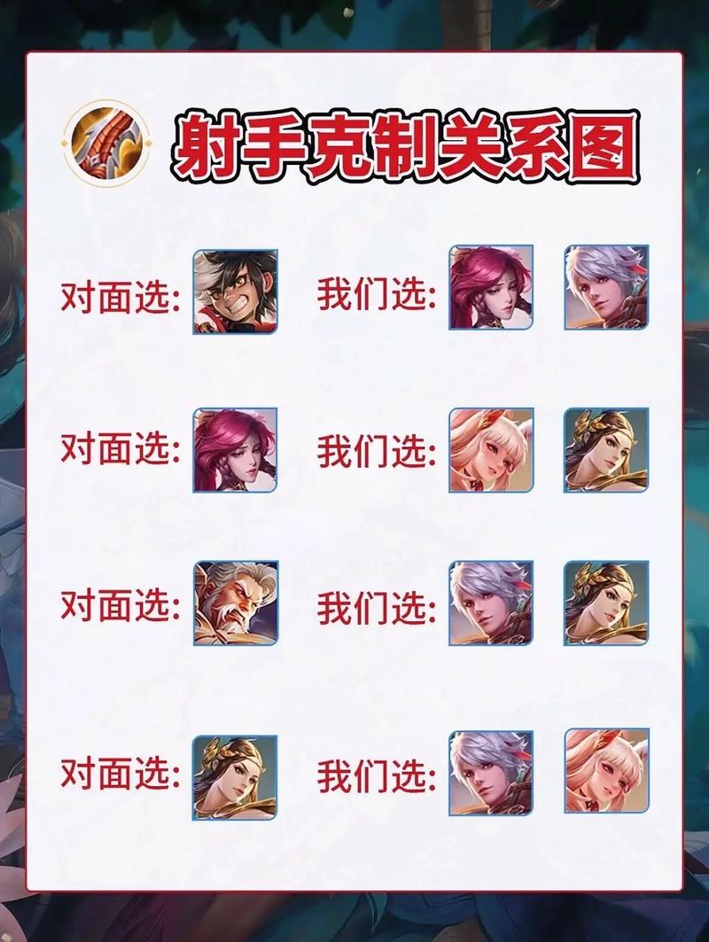 王者荣耀狂暴射手辅助搭配-狂暴射手弱化辅助?-第5张图片-平泛游戏 王者荣耀狂暴射手辅助搭配-狂暴射手弱化辅助?-第5张图片-平泛游戏