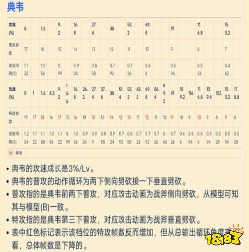 王者荣耀攻速阀怎么搭配，王者荣耀攻速阀是什么意思-第1张图片-平泛游戏