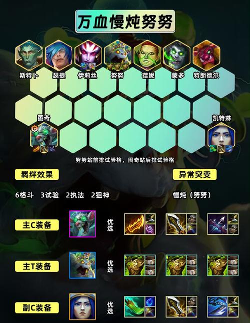 王者荣耀符文搭配最强-王者符文最强配置方法？-第2张图片-平泛游戏