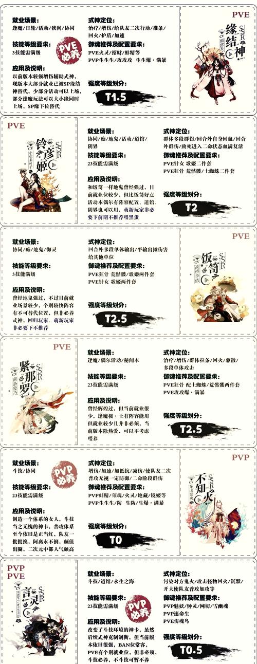 阴阳师攻略式神sr_阴阳师式神sr式神-第2张图片-平泛游戏 阴阳师攻略式神sr_阴阳师式神sr式神-第2张图片-平泛游戏