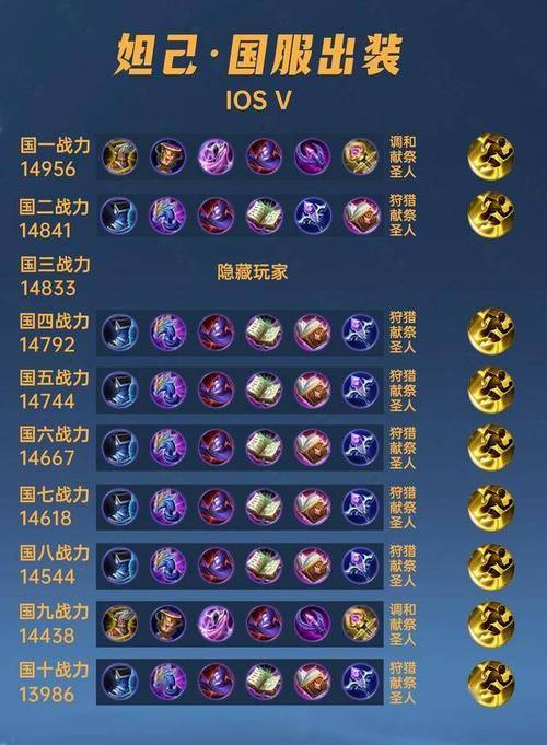 王者荣耀妲己出装攻略_王者荣耀妲己出装攻略大全-第5张图片-平泛游戏