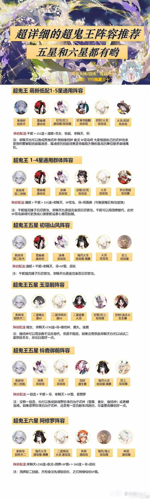 阴阳师前期队友阵容搭配，阴阳师前期式神阵容-第4张图片-平泛游戏