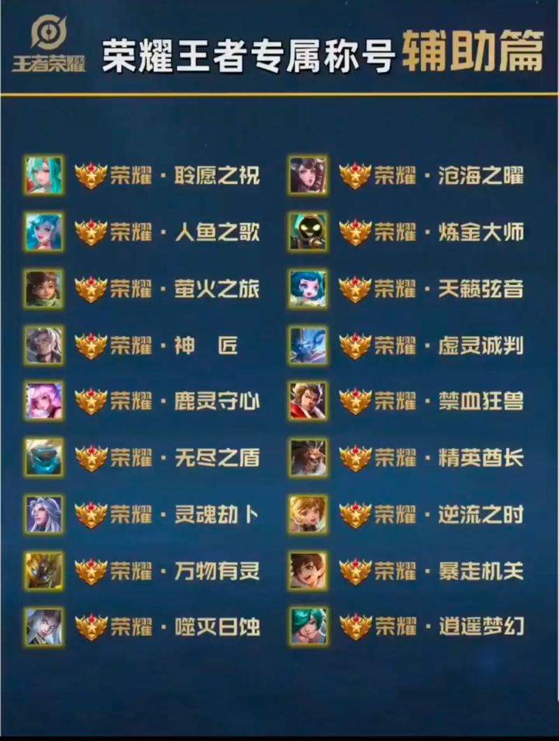 王者荣耀如何出现攻略-王者攻略在哪里显示？-第3张图片-平泛游戏