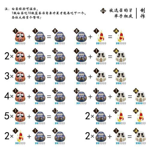 阴阳师升最快6星攻略-阴阳师快速升级6星?-第2张图片-平泛游戏 阴阳师升最快6星攻略-阴阳师快速升级6星?-第2张图片-平泛游戏