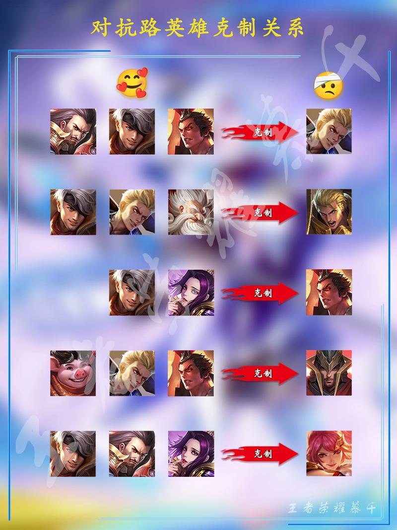 王者荣耀圣骑士布阵搭配_圣骑士最强玩法-第4张图片-平泛游戏