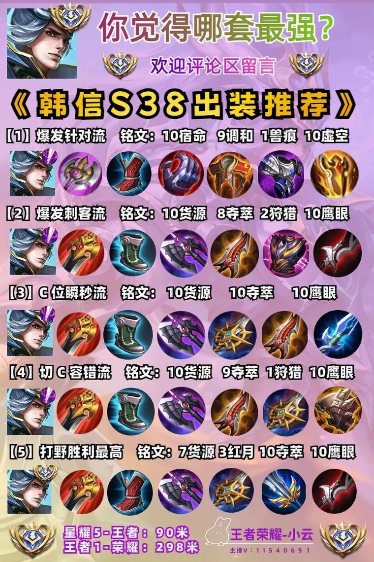 王者荣耀三指韩信搭配_三指韩信什么意思-第2张图片-平泛游戏