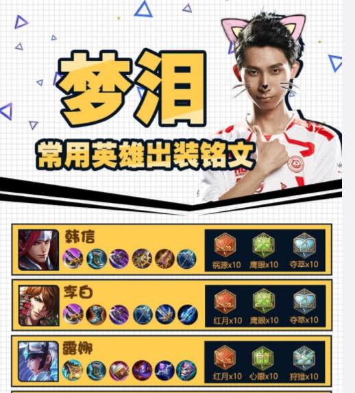 王者荣耀三指韩信搭配_三指韩信什么意思-第3张图片-平泛游戏