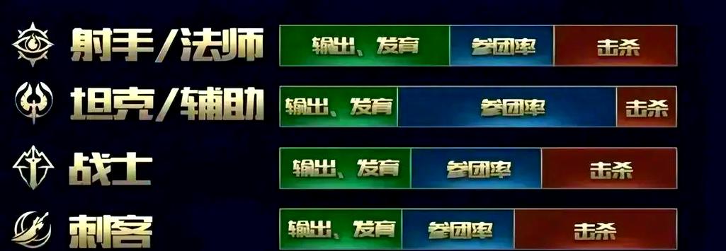 王者荣耀排位攻略_王者排位小技巧-第1张图片-平泛游戏