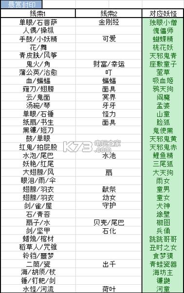 阴阳师神秘面具搭配_阴阳师式神面具-第2张图片-平泛游戏 阴阳师神秘面具搭配_阴阳师式神面具-第2张图片-平泛游戏