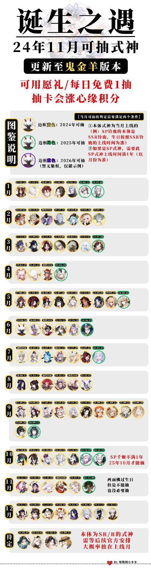 阴阳师天梯攻略视频_阴阳师式神强度天梯图2021最新-第1张图片-平泛游戏