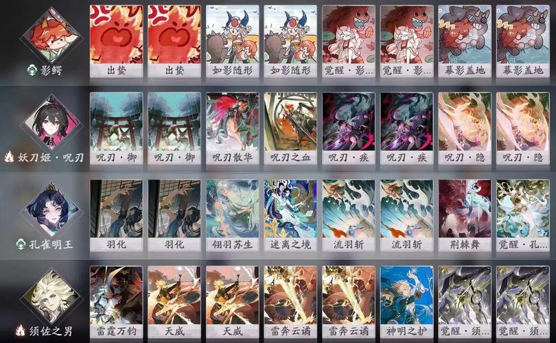 阴阳师天梯攻略视频_阴阳师式神强度天梯图2021最新-第2张图片-平泛游戏