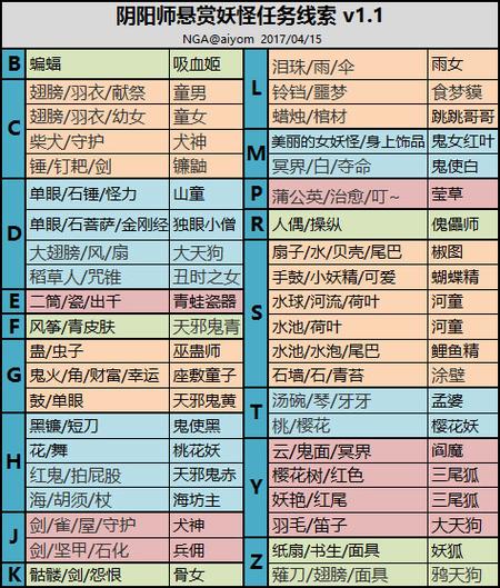 阴阳师悬赏封印攻略，阴阳师 悬赏封印 图表2020-第6张图片-平泛游戏