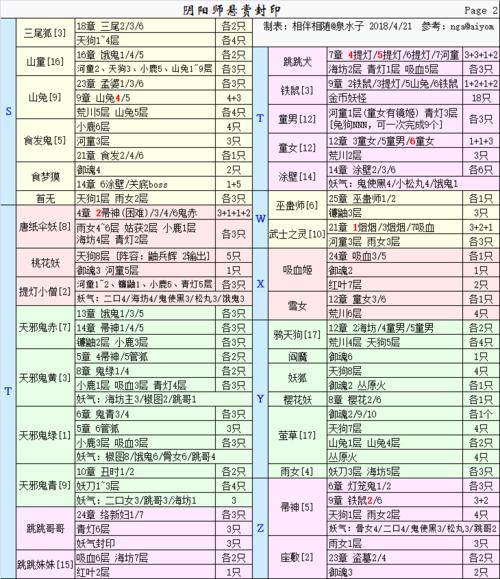 阴阳师封印任务攻略-阴阳师封印是什么意思？-第4张图片-平泛游戏