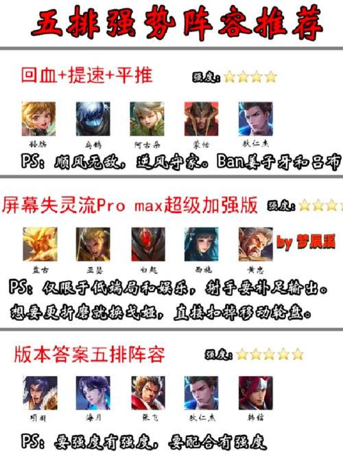 王者荣耀攻略组-王者荣耀,攻略？-第1张图片-平泛游戏