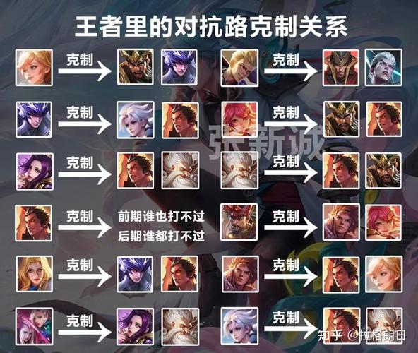 王者荣耀对决阵容搭配,王者对决下一句是什么-第1张图片-平泛游戏 王者荣耀对决阵容搭配,王者对决下一句是什么-第1张图片-平泛游戏