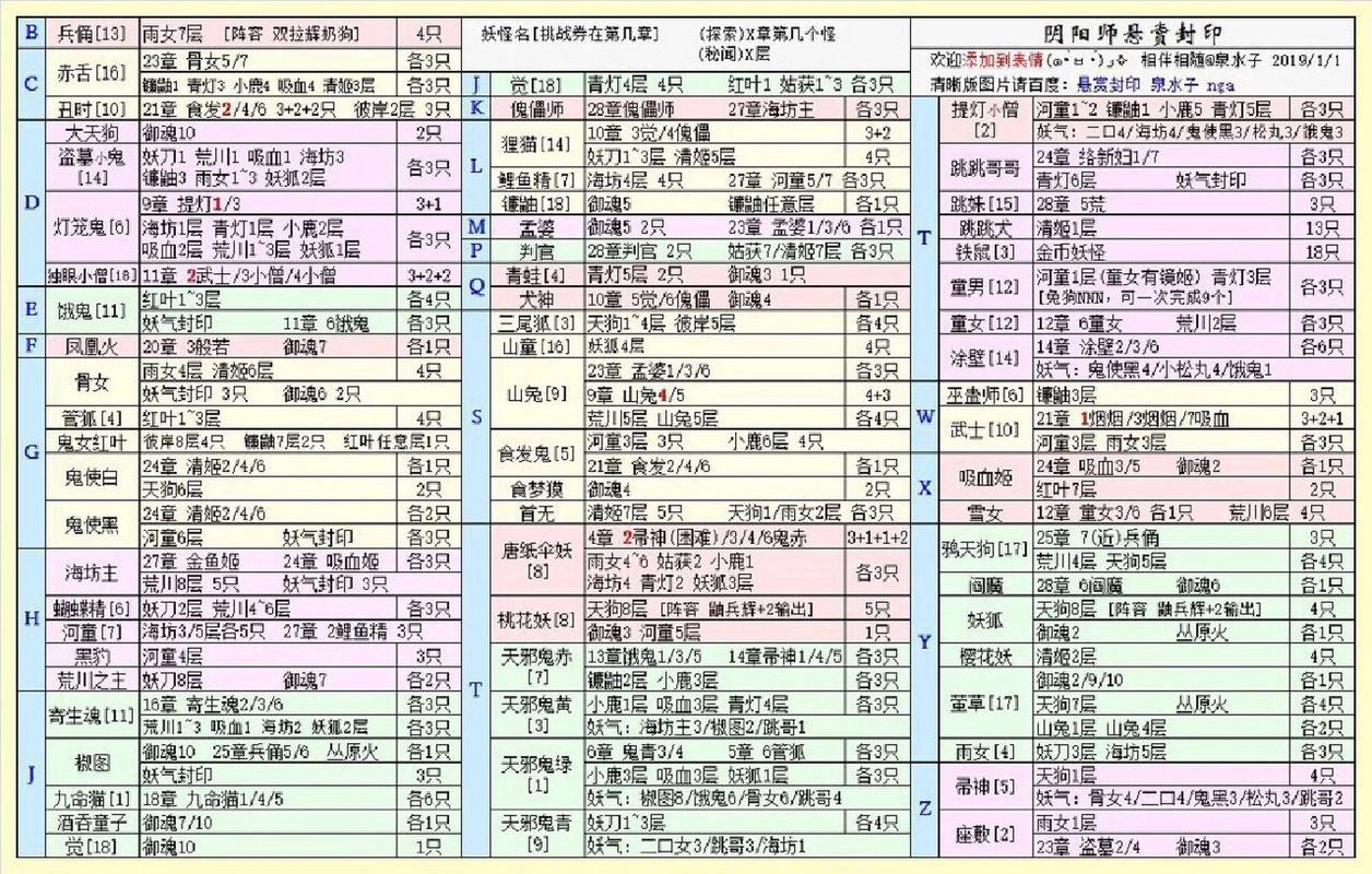 阴阳师悬赏攻略-阴阳师悬赏任务攻略？-第4张图片-平泛游戏