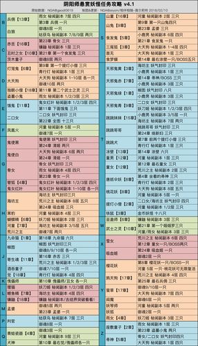 阴阳师悬赏攻略-阴阳师悬赏任务攻略？-第5张图片-平泛游戏