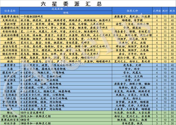 阴阳师委派搭配,阴阳师委派选取-第1张图片-平泛游戏 阴阳师委派搭配,阴阳师委派选取-第1张图片-平泛游戏