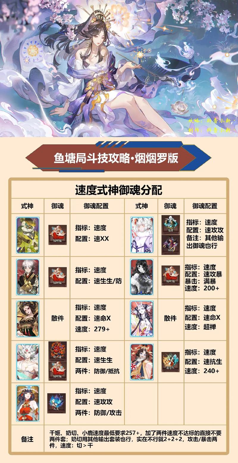 阴阳师委派搭配,阴阳师委派选取-第3张图片-平泛游戏 阴阳师委派搭配,阴阳师委派选取-第3张图片-平泛游戏